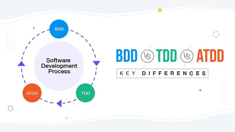 TDD, BDD, and ATDD: What They Are, How They Differ, and When to Use Each